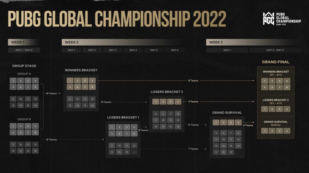 PUBG Global Championship (PGC) 2022’nin tüm detayları belli oldu