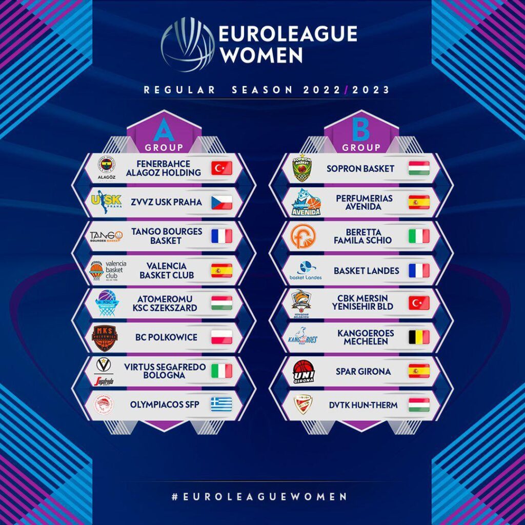 Kadınlar EuroLeague’de mücadele edecek takımlar belli oldu
